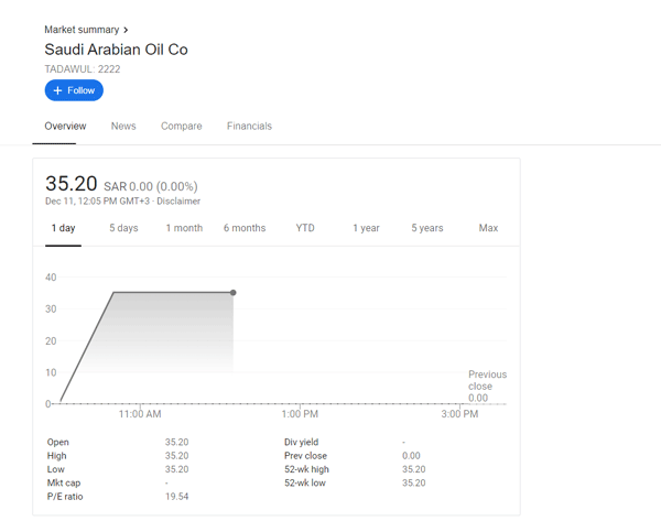 沙特阿美开盘即涨停 油价压力不减对中国来说有何影响？
